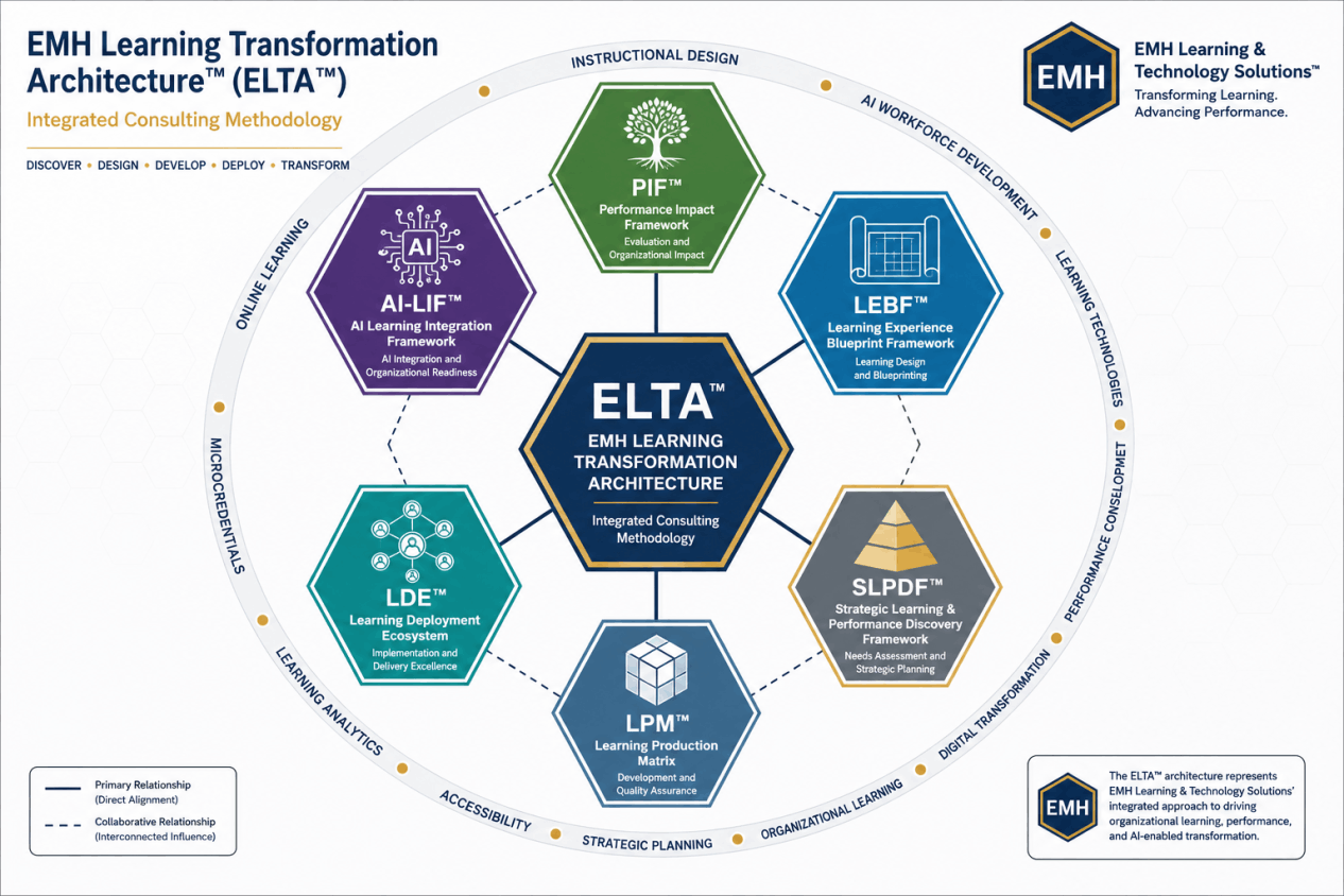ELTA - EMH Learning Transformation Architecture