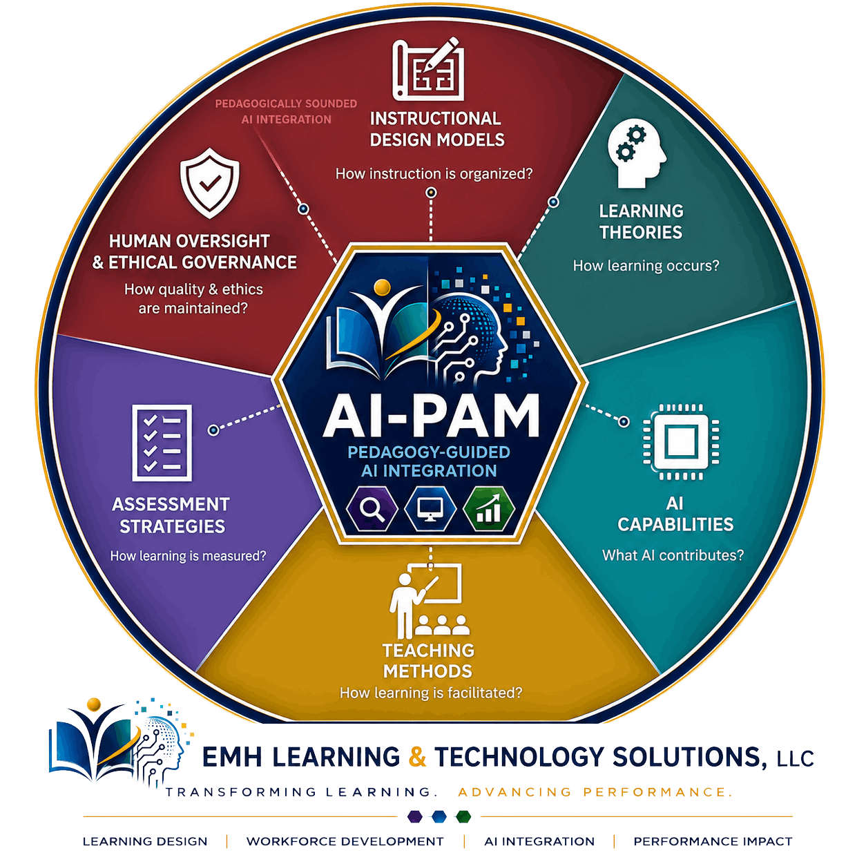 AI-PAM
