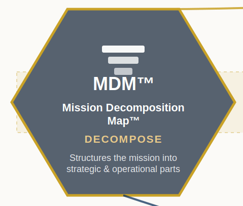 MDM - Mission Decomposition Map
