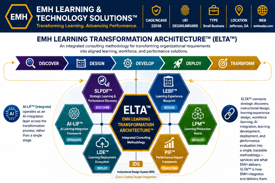 IDS - Instructional Design System