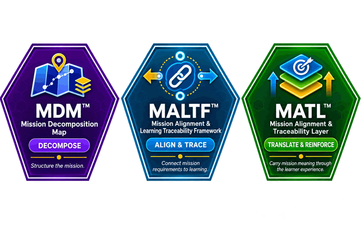 Mission Aligned Extensions from the SLPDF